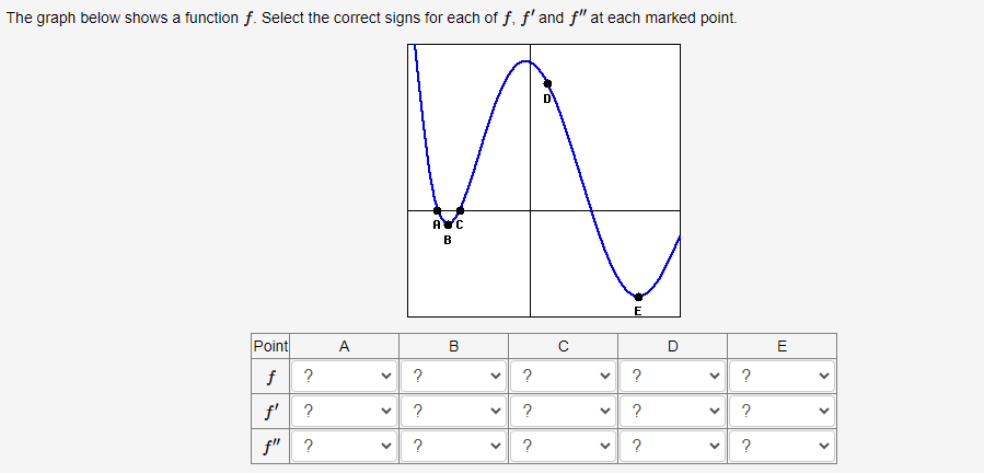 Solved The graph below shows a function f. ﻿Select the | Chegg.com