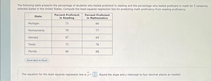 Solved The Following Table Presents The Percentage Of | Chegg.com