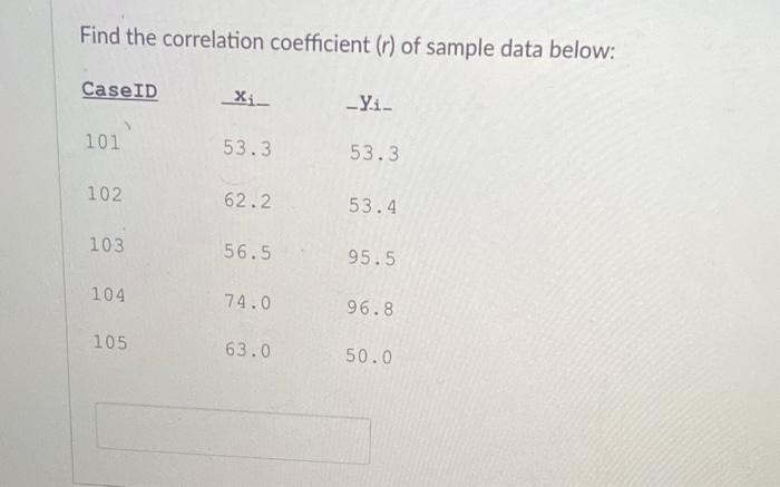 Solved Find the correlation coefficient (r) of sample data | Chegg.com
