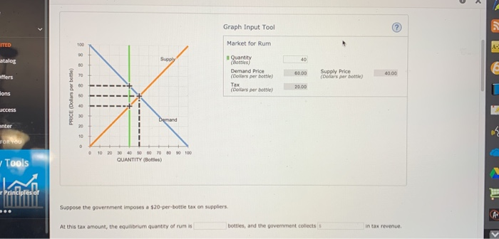 Solved 4 The Laffer Curve Government imposed Taxes Cause Chegg