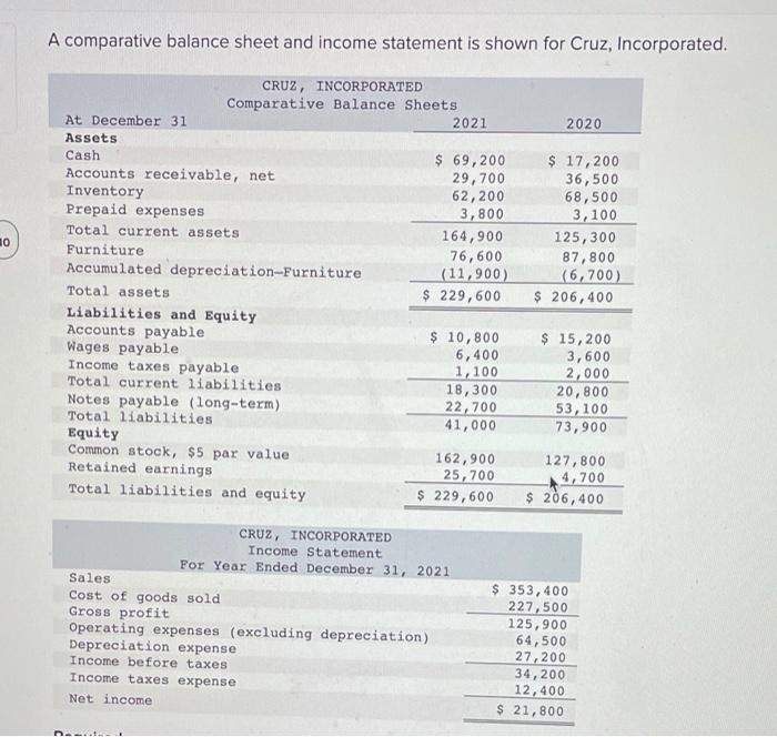 Solved A comparative balance sheet and income statement is | Chegg.com