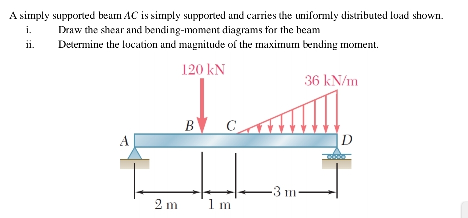 Solved A simply supported beam AC ﻿is simply supported and | Chegg.com