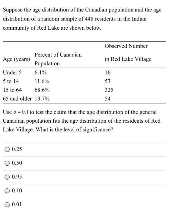 Solved Suppose the age distribution of the Canadian | Chegg.com