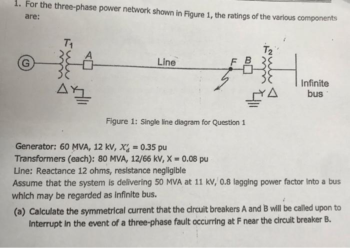 Solved 1. For the three-phase power network shown in Figure | Chegg.com