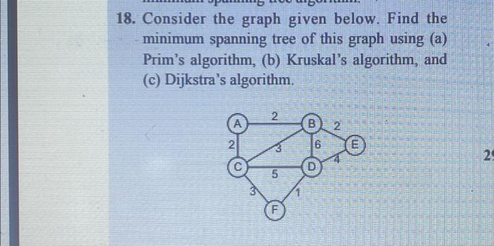 Solved 18. Consider the graph given below. Find the minimum | Chegg.com