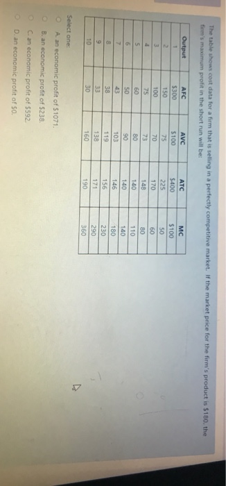 Solved The table shows cost data for a firm that is selling | Chegg.com