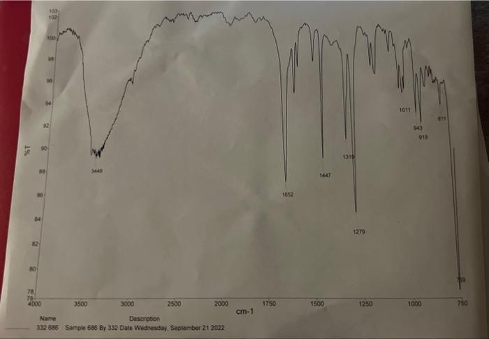 Solved I Need Help Labeling The Peaks