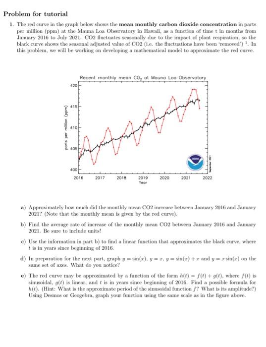 Solved Problem for tutorial 1. The red curve in the graph | Chegg.com