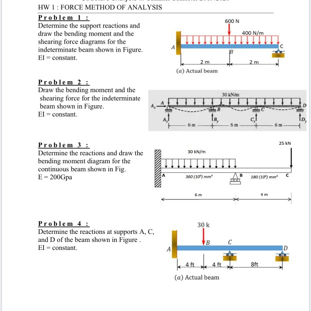 Solved 600 N HW 1 : FORCE METHOD OF ANALYSIS Problem 1: | Chegg.com