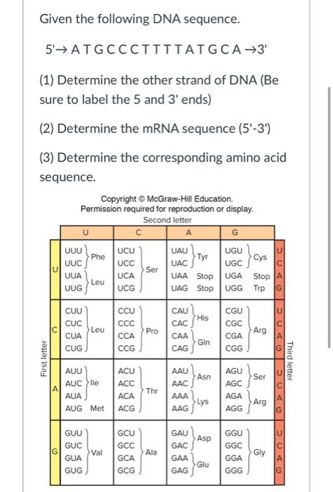 Solved Given the following DNA sequence. 5'→ ATGCCCTTTTATGCA | Chegg.com