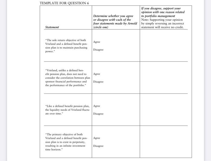 TEMPLATE FOR QUESTION 6 If you disagree, support your | Chegg.com