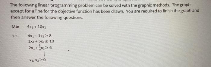 Solved The following linear programming problem can be | Chegg.com