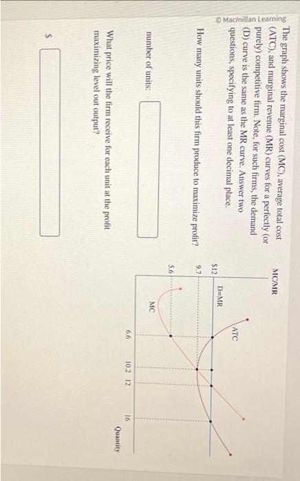 Solved The graph shows the marginal cost (MC), average total | Chegg.com