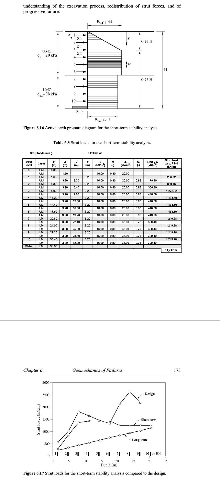 Solved Producing a summary of this memory of calculation and | Chegg.com