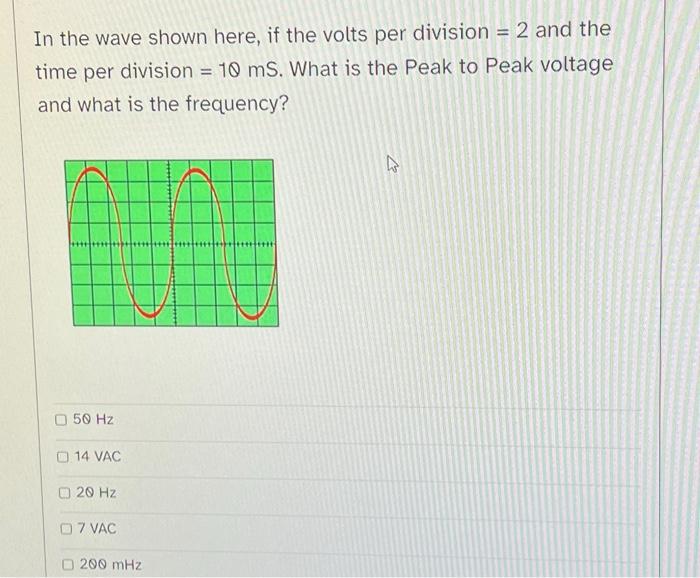 Solved In the wave shown here, if the volts per division =2