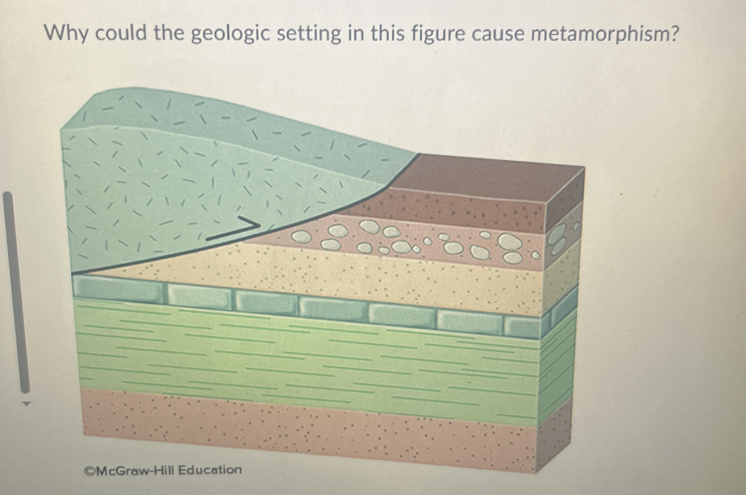 Solved Why could the geologic setting in this figure cause | Chegg.com