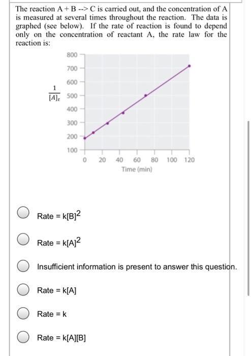 Solved The reaction A+B --> C is carried out, and the | Chegg.com