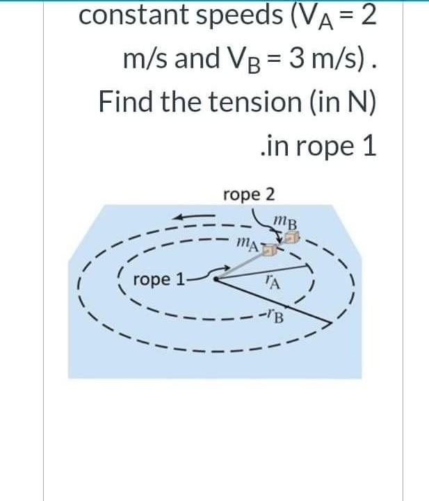 Solved constant speeds (VA= 2 m/s and VB = 3 m/s). Find the