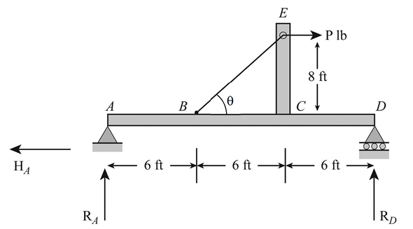 Solved: Chapter 4.3 Problem 11p Solution 