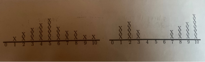 Solved Use the dot plots in this figure to answer the | Chegg.com