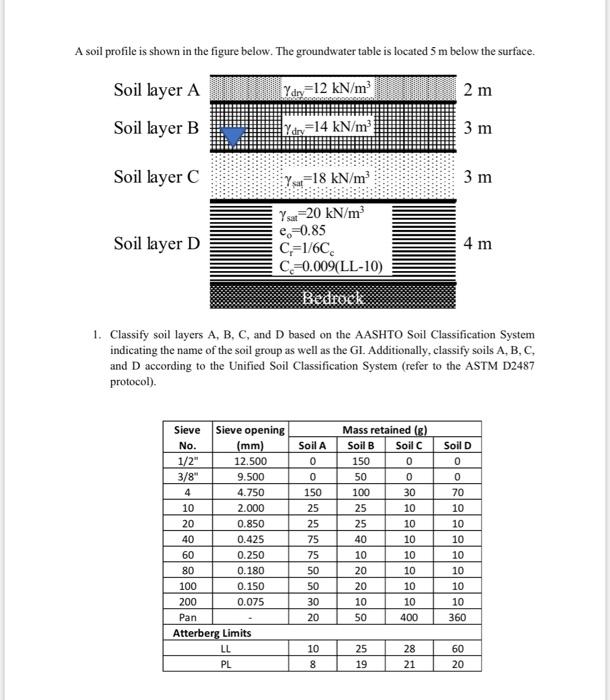 Solved A soil profile is shown in the figure below. The