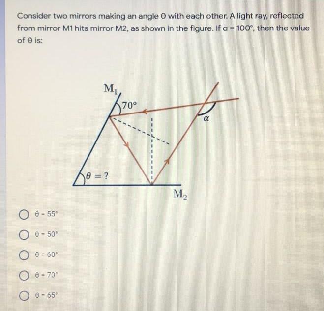 Solved Consider two mirrors making an angle with each other. | Chegg.com