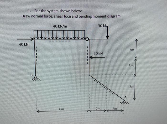 Solved 1. For the system shown below: Draw normal force, | Chegg.com