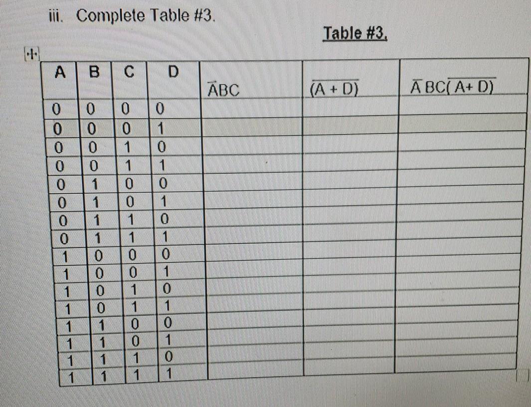 Solved iii. Complete Table #3. Table #3 A B C D ABC (A + D) | Chegg.com