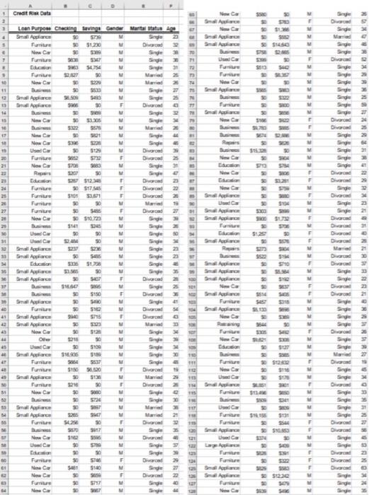 Use a PivotTable to develop a frequency distribution | Chegg.com