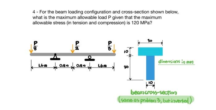 Solved 4 - For the beam loading configuration and | Chegg.com