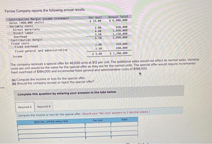 Solved Farrow Company reports the following annual results. | Chegg.com
