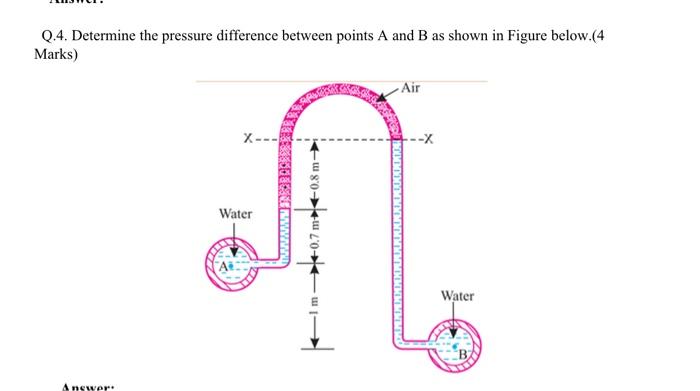Solved Q.4. Determine the pressure difference between points | Chegg.com