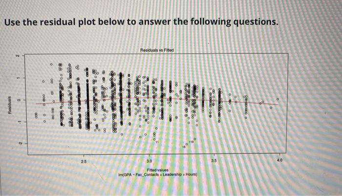 Solved Use the residual plot below to answer the following | Chegg.com