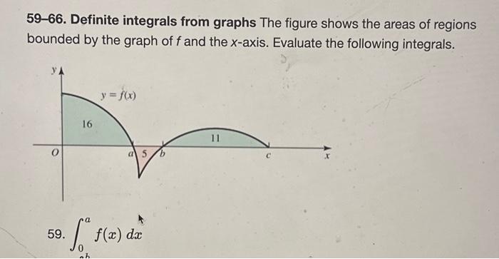 Solved 59-66. Definite integrals from graphs The figure | Chegg.com image.