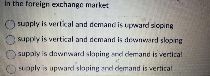 Solved In the foreign exchange market supply is vertical and | Chegg.com