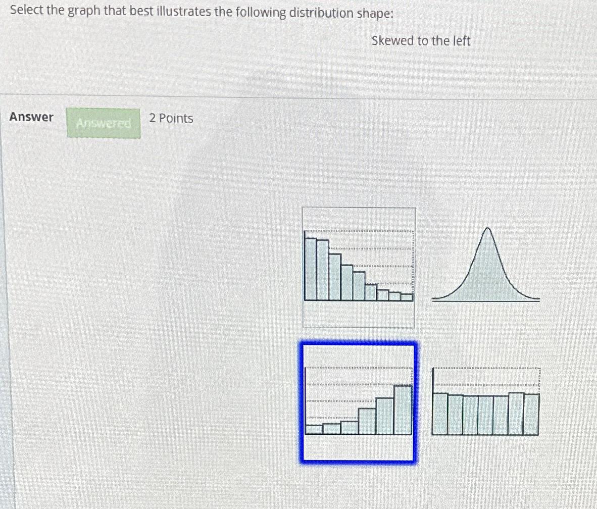 Solved Select The Graph That Correctly Illustrates The Chegg Com