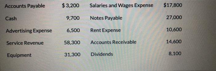 Solved Accounts Payable Cash Advertising Expense Service | Chegg.com