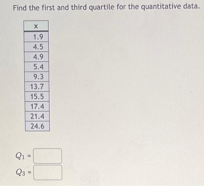 Find the first and third quartile for the quantitative data.
\[
\begin{array}{l}
Q_{1}= \\
Q_{3}=
\end{array}
\]