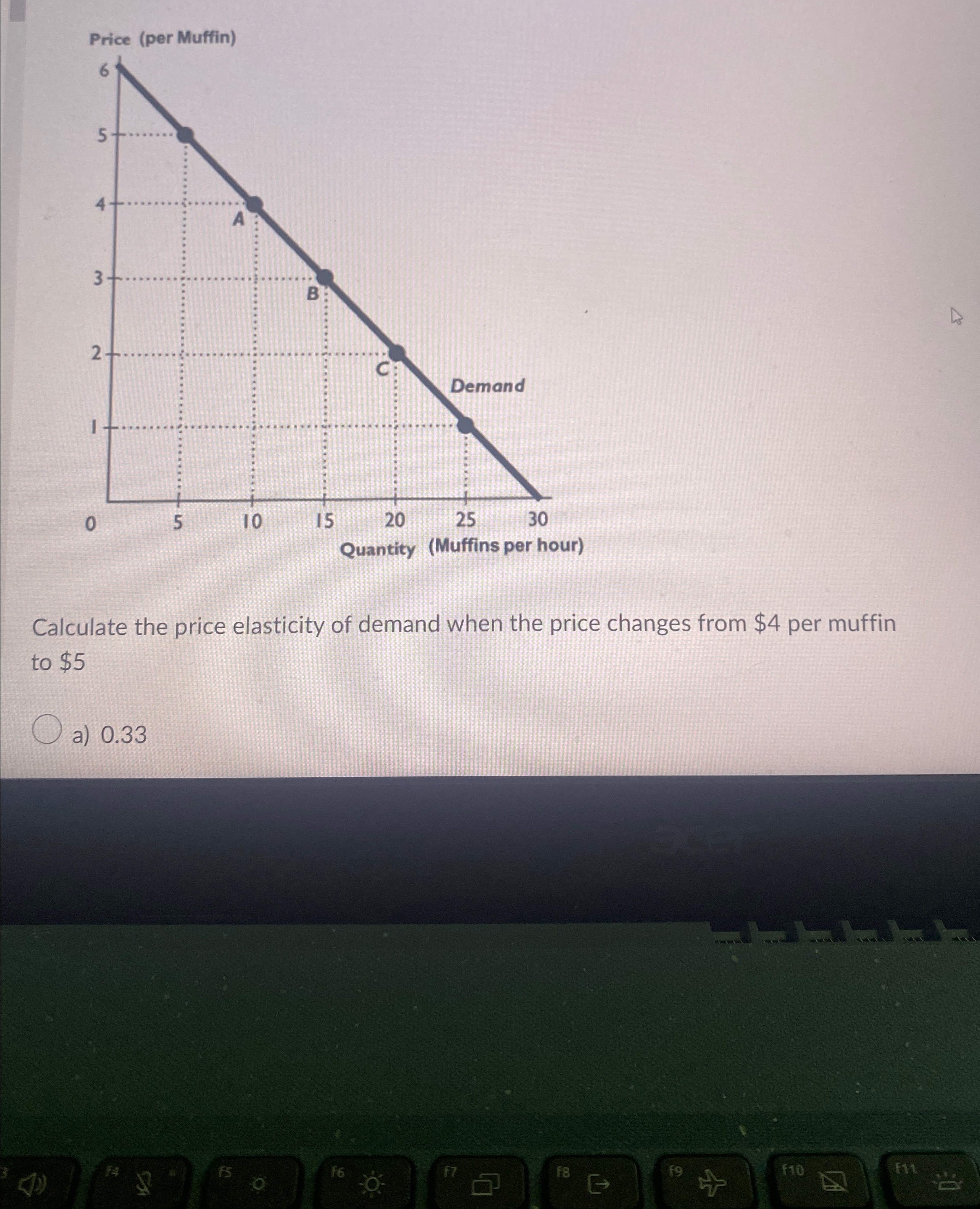 Solved Calculate the price elasticity of demand when the | Chegg.com