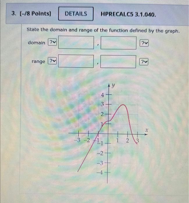 Solved State the domain and range of the function defined by | Chegg.com