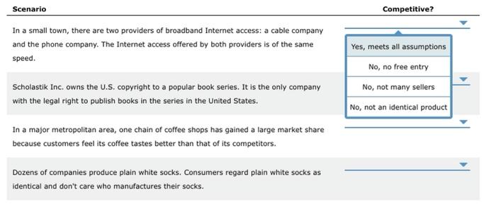 Solved 1. Characteristics of competitive markets The model | Chegg.com