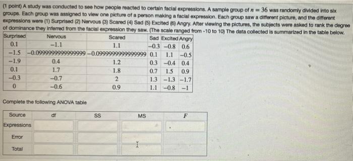Solved (1 point) A study was conducted to see how people | Chegg.com