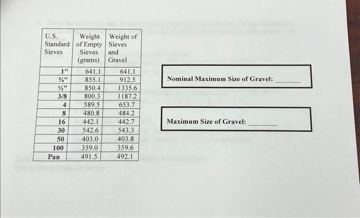 Solved 1. Determine the Fineness Modulus of the sand sample | Chegg.com