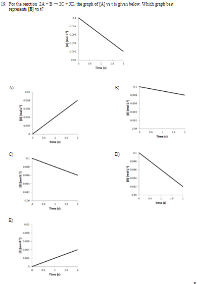 Solved For the reaction 2A+B→2C+3D, ﻿the graph of A ﻿vs t | Chegg.com