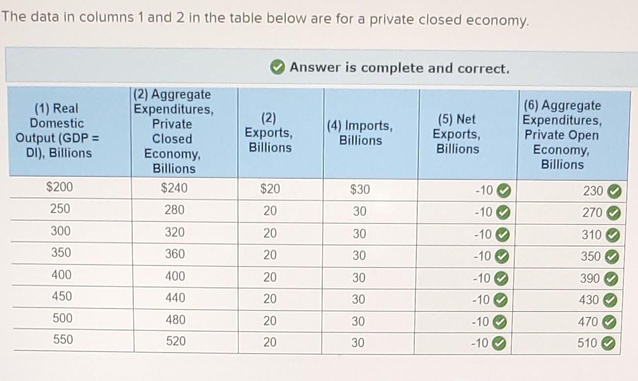 Solved He Data In Columns 1 And 2 In The Table Below Are For | Chegg.com