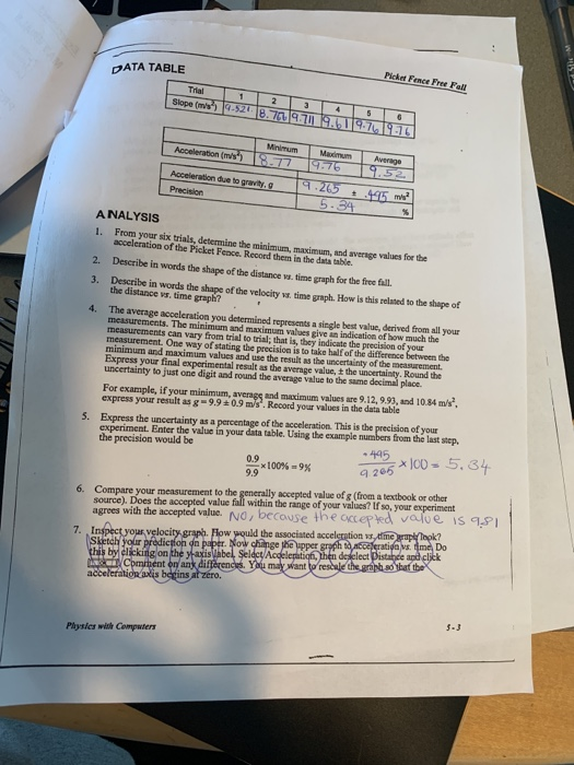 Solved DATA TABLE Picket Fence Free Poll Trial 1 2 3456