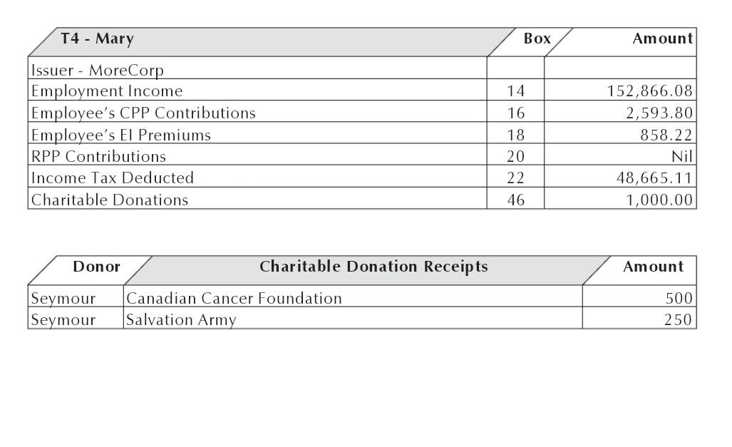 Seymour Career and Mary Career are your tax clients.