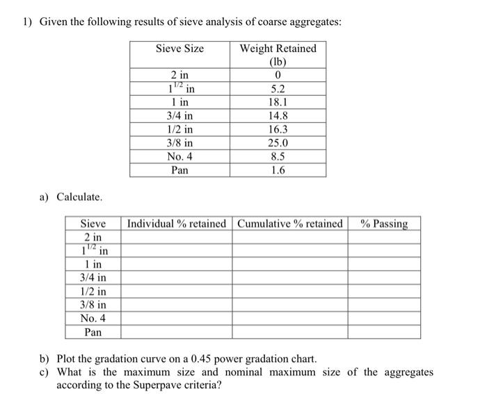 Solved 1) Given the following results of sieve analysis of | Chegg.com