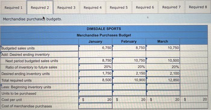 Solved Dimsdale Sports, a merchandising company, reports | Chegg.com