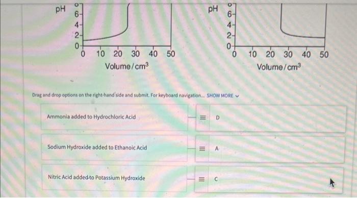 Solved Titration curves labelled A, B, C and D for | Chegg.com
